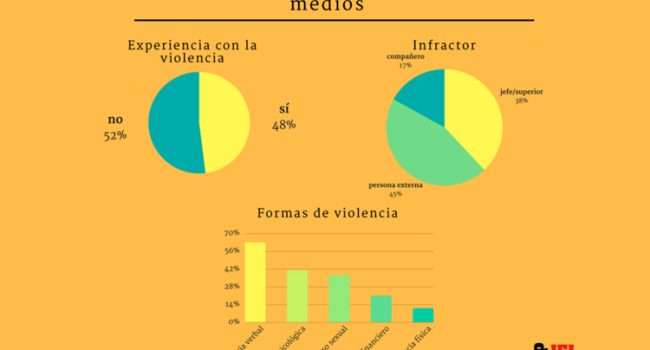 violencia machista en medios IFJ