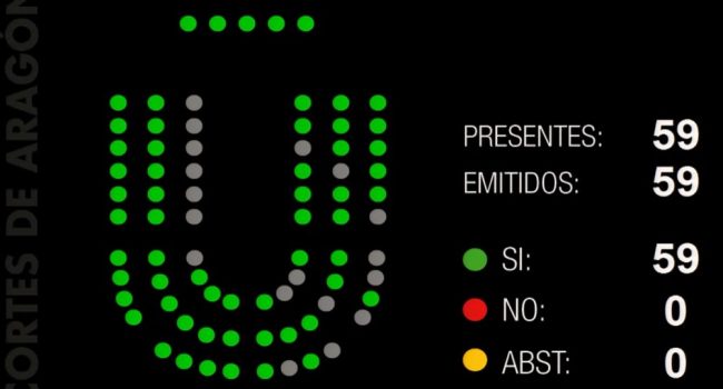 Las Cortes de Aragón exigen a la DGA “reforzar el personal no docente en educación” y garantizar “que las bajas se cubran en menos de diez días”